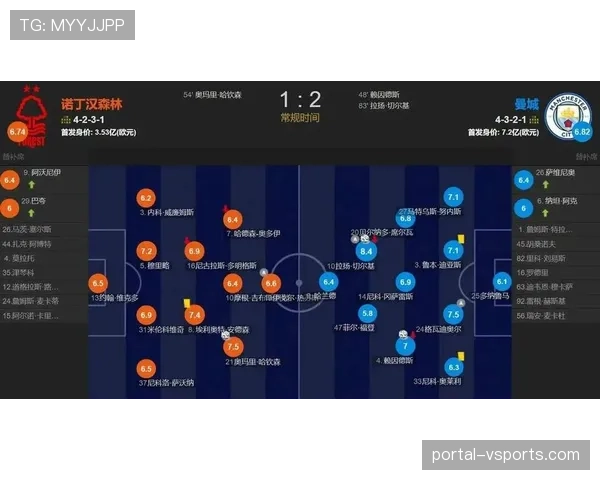 寒潮天气或影响地面配合 曼城战术适应性面临二月赛程考验 寒潮天气或影响地面配合 曼城战术适应性面临二月赛程考验